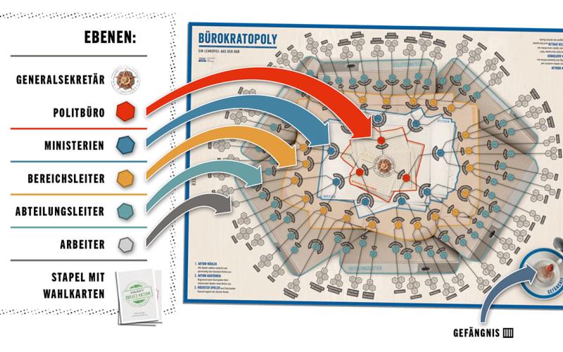 Spielplan: eine Machtpyramide aus der Draufsicht, Quelle: DDR Museum