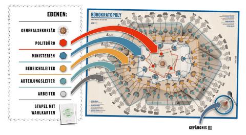 Spielplan: eine Machtpyramide aus der Draufsicht, Quelle: DDR Museum